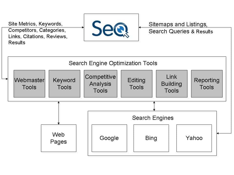 SEO Tools 