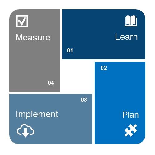 Small Business SEO Process | www.b-seenontop.com