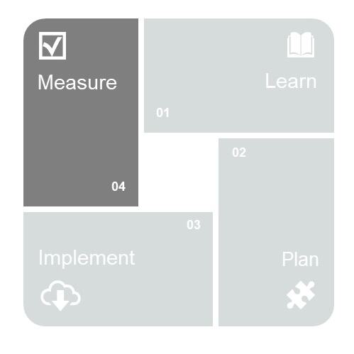 Small Business SEO Process - Measure Phase | 4 interconnected rectangles | www.b-seenontop.com