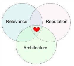 How SEO Works - An Explanation For Small Business Owners