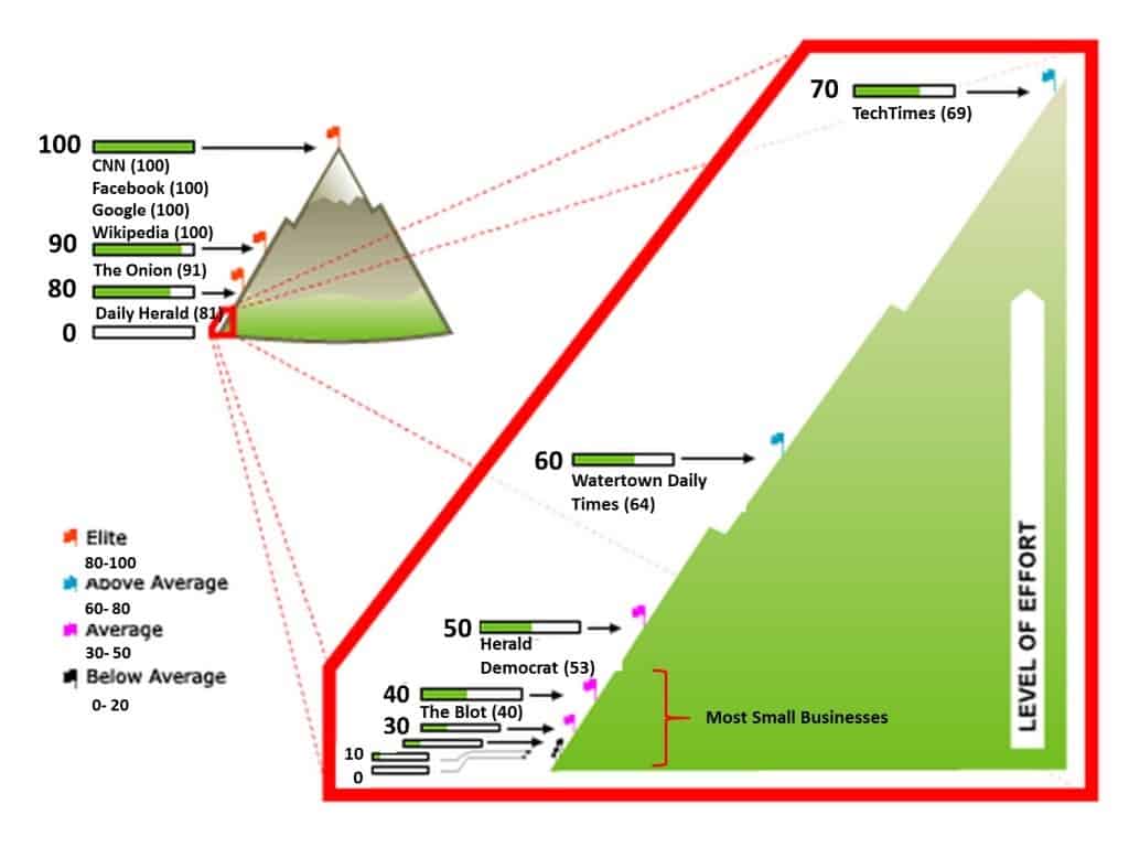 domain authority mountain