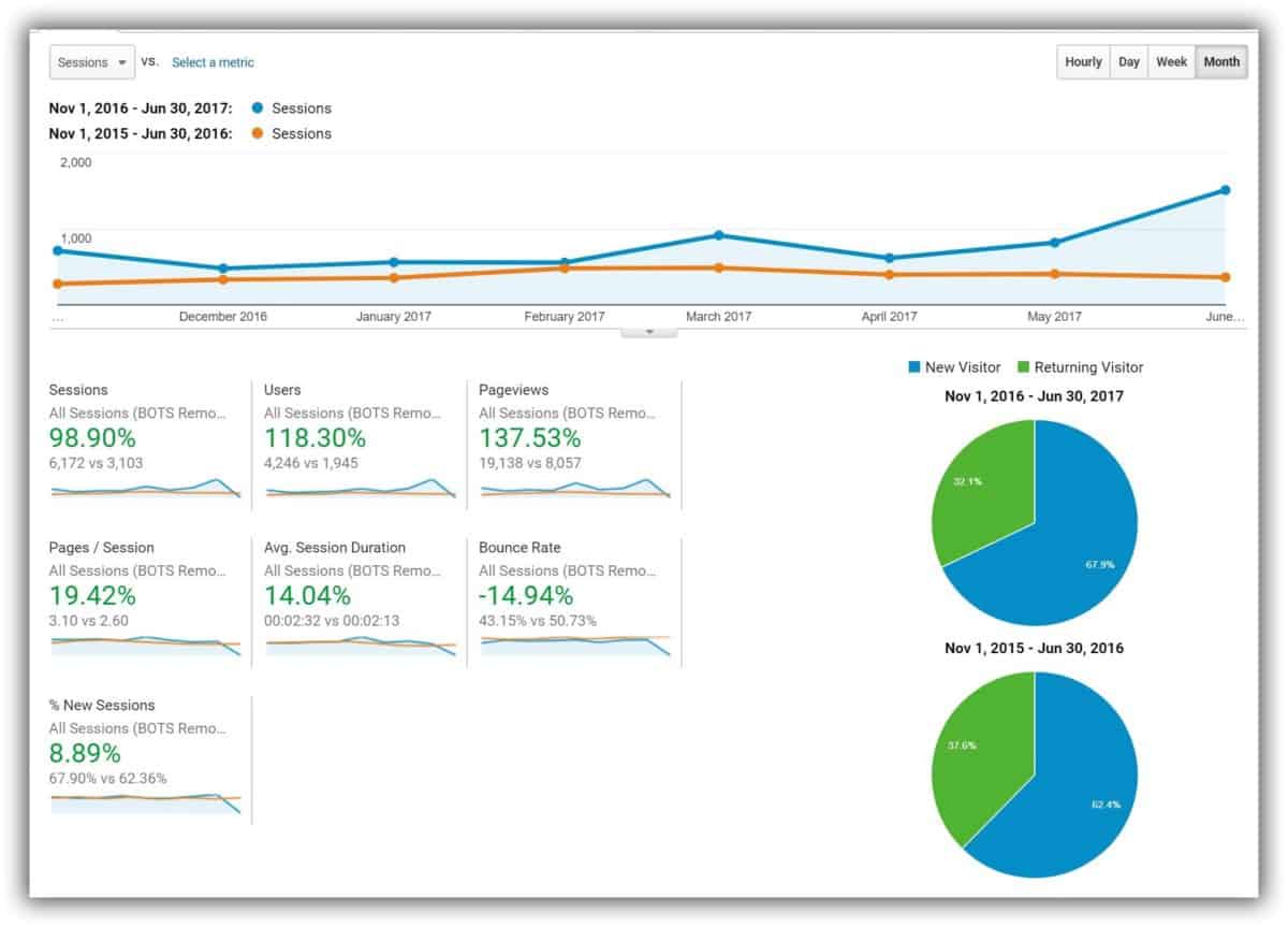 Philadelphia SEO Services