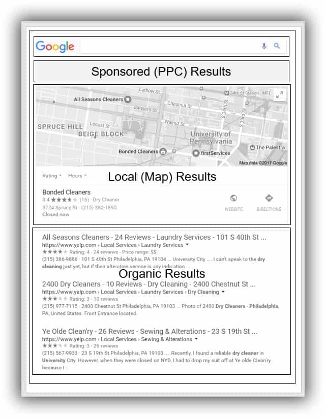 Who and What Are the Local Data Aggregators | Different Types of Search Results | B-SeenOnTop