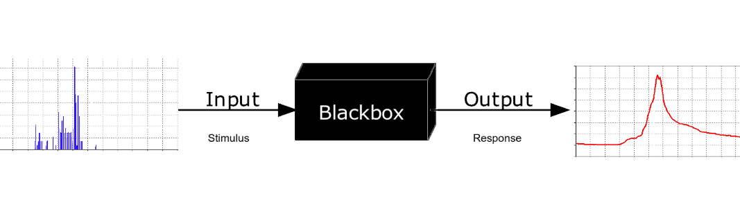 Frustrated By SEO | Black Box | B-SeenOnTop