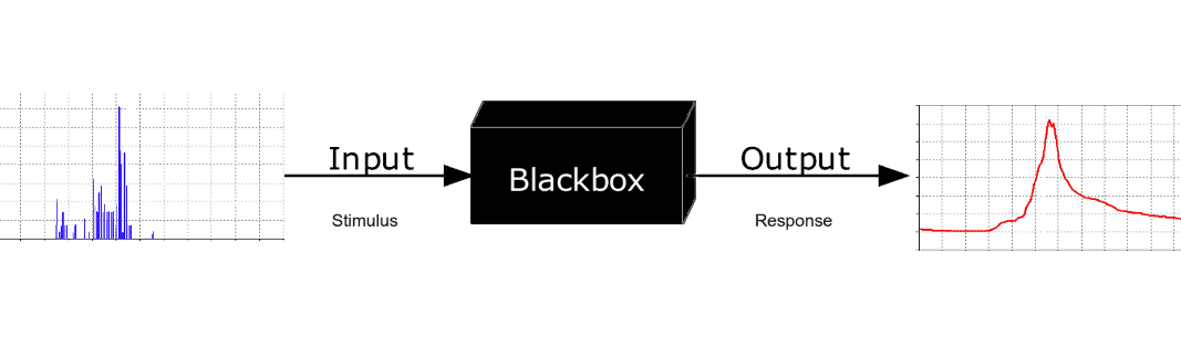 Frustrated By SEO | Black Box | B-SeenOnTop