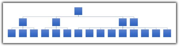 Pyramid-Shaped Website Structure | B-SeenOnTop