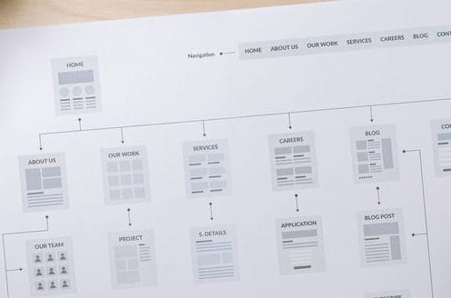 How To Structure a Website For SEO | Sample Sitemap | B-SeenOnTop