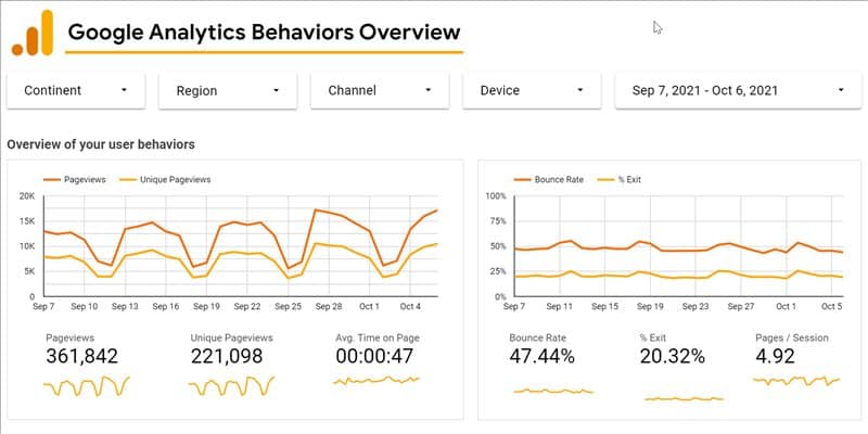 Best SEO Tools For Small Business | Sample Data Studio Report | www.b-seenontop.com 