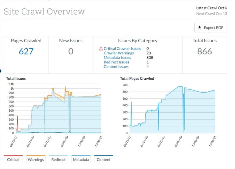 Best SEO Tools For Small Business | Sample Technical Audit Report | www.b-seenontop.com 