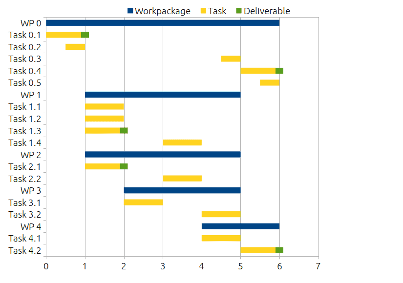 Workplan